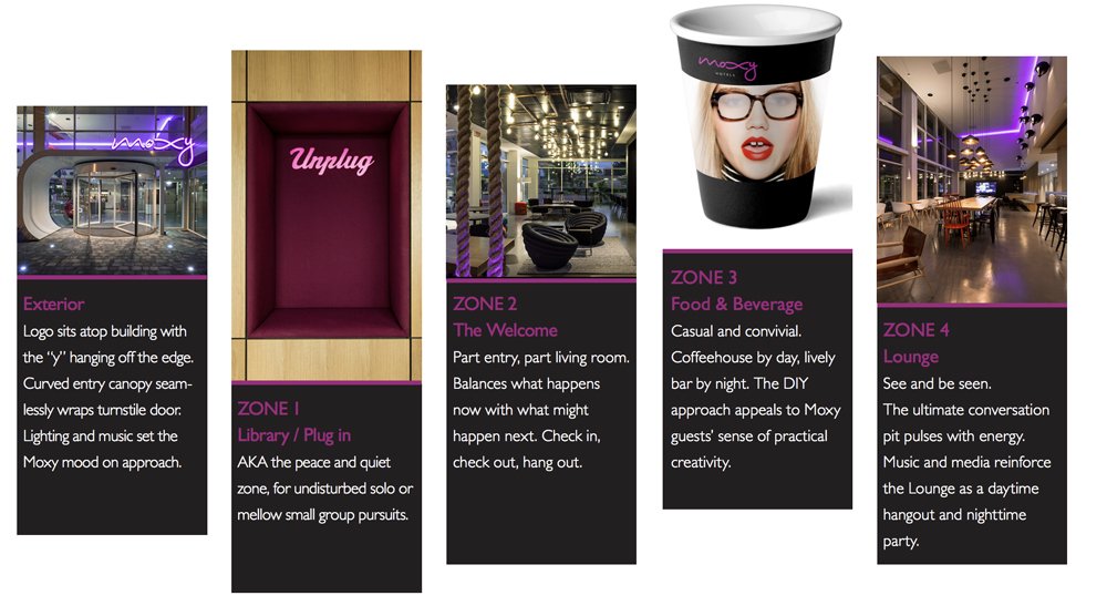 Moxy Hotels Concept